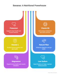 Can Dogs Eat Bananas? Vet-Approved Guide & Safety Tips